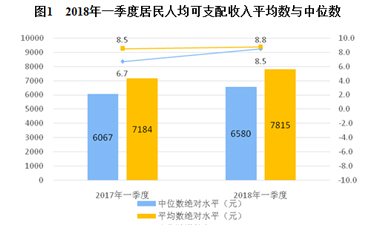 gdp人均可支配收入外贸进出口_8倍 楼市,这个新记录不知道该喜该忧(2)