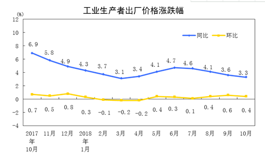 国民经济基本总量指标包括_总量指标图