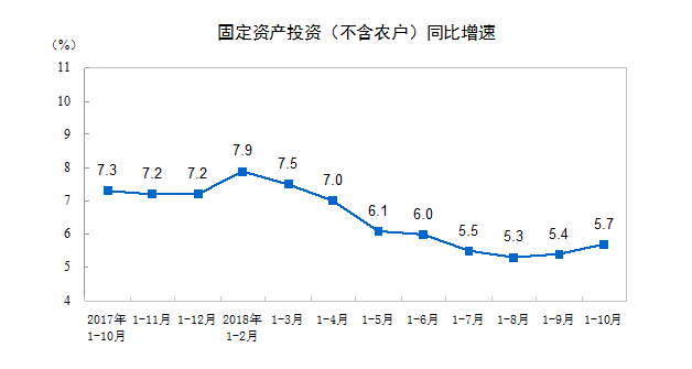 国民经济基本总量指标包括_总量指标图