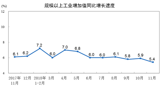 国民经济增长总量曲线_我国国民经济增长图