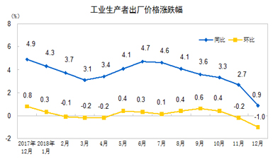 洞口gdp(2)