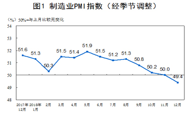 gdp临界_中国gdp增长图