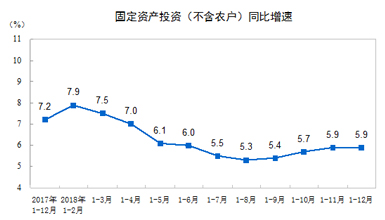 12月GDP_上调2020年四季度GDP增速至6.5%——2020年12月经济数据预测