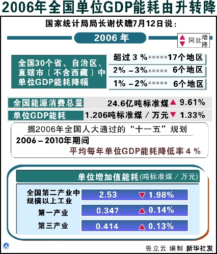 单位GDP能耗不变价_广州市人民政府门户网站 广州市人民政府办公厅关于印发广州市节能降碳第十三个五年规划 2016 20