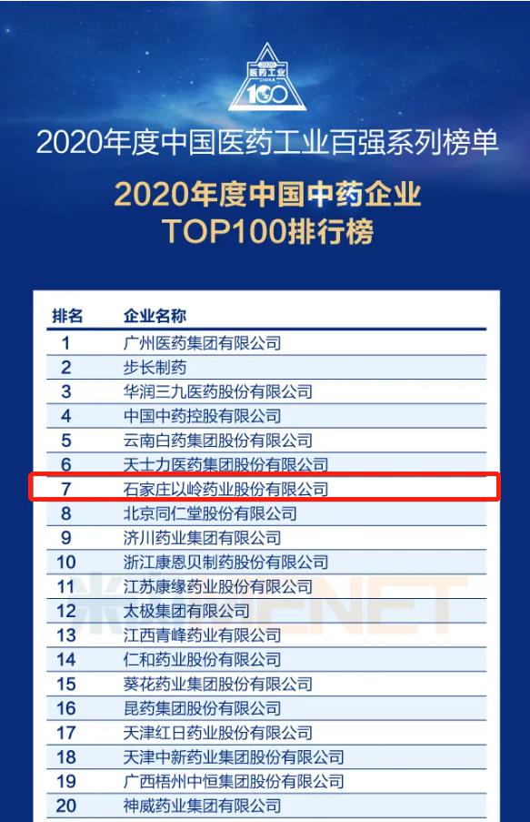 中国医药排行榜_中国化药企业TOP100排行榜出炉
