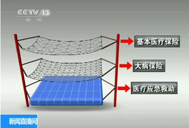 【解读三】如何申请？什么情况下启用？