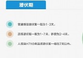 图解普通感冒、流感与禽流感之异同(组图)