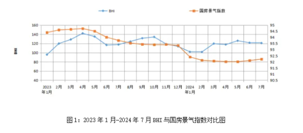 7月份全国规模以上建材家居卖场销售额同比上涨