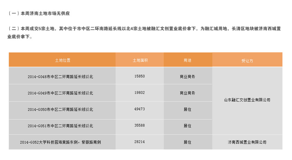 济南市2014年9月22日-2014年9月28日房地产市场监测周报