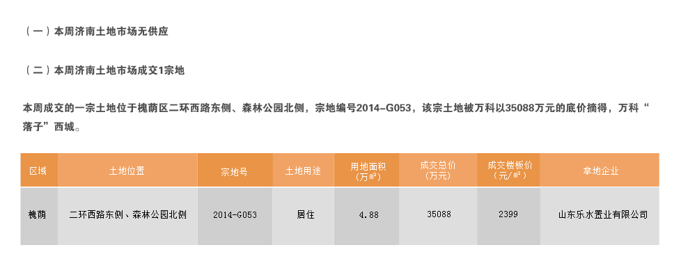 济南市2014年10月27日-2014年11月2日房地产市场监测周报