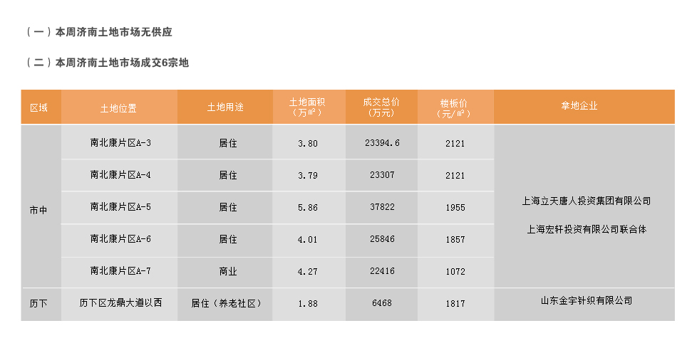 济南市2014年11月24日-2014年11月30日房地产市场监测周报