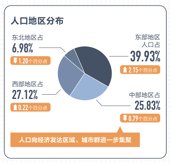 2018年人口普查_2018人口普查,看看前五大姓有没有你