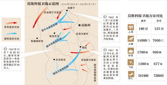 莫斯科保卫战:天气没站在希特勒一边