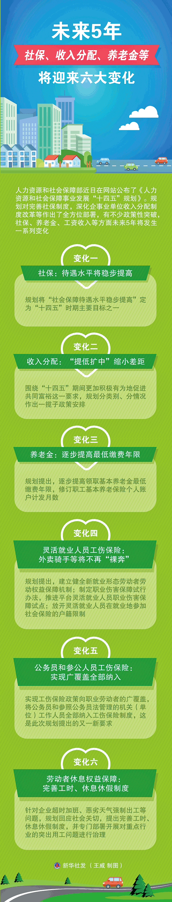 未来5年，社保、收入分配等将迎来六大变化-新华每日电讯