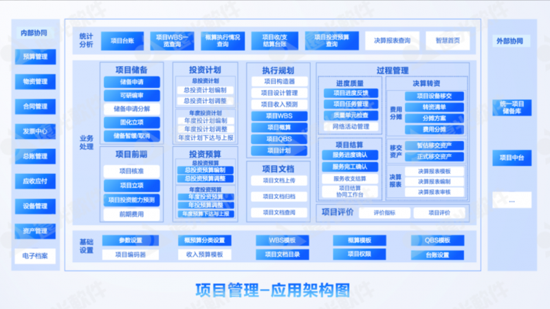 项目管理：集团企业的高效运营引擎AG旗舰厅app下载