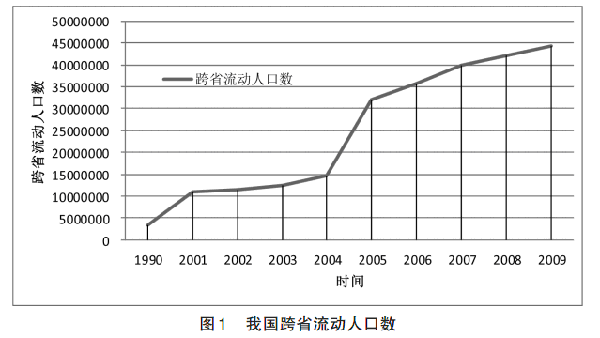 人口跨省流动_跨省流动人口统计(2)