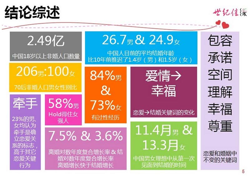 中国18岁以上人口_中国18岁至30岁的人有多少