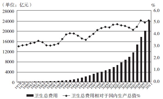 gdp 医疗_澳洲的医疗技术究竟有多强 吊打美国(2)