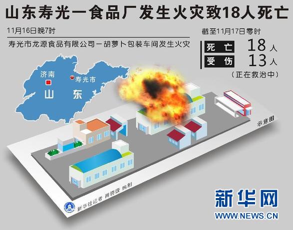 (图表[寿光火灾]山东寿光一食品厂发生火灾致18人死亡