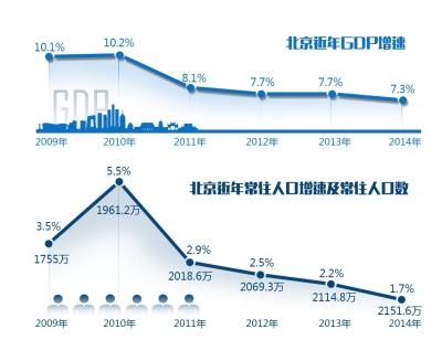 镇海区常住人口增速_人口普查