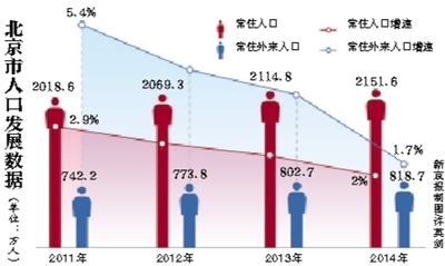 北京出生人口_北京出生人口数据报告:常住户籍统计情况(2)