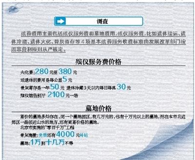 昨天上午，民政部一零一研究所、中国社科院社会科学文献出版社联合发布《殡葬绿皮书：中国殡葬事业发展报告(2014～2015)》。绿皮书中提到，北京市区居民中等殡葬消费的公墓消费占整个殡葬消费的87.5%，公墓消费较高，目前，北京地区的殡葬消费平均达到约42837元，而市区居民达80000元。