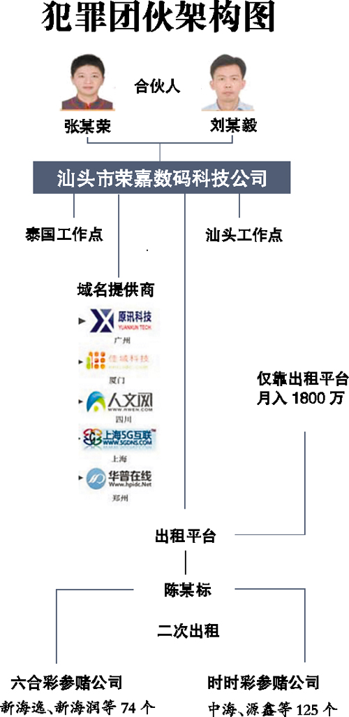 内地最大网络赌博案追踪：赌客输上亿求警方保护