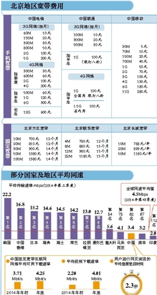 工信部：今年将大幅提升网速 降低手机流量资费