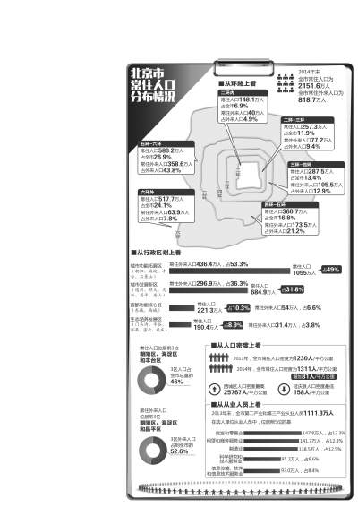 国家统计局怎么调查出生人口(2)