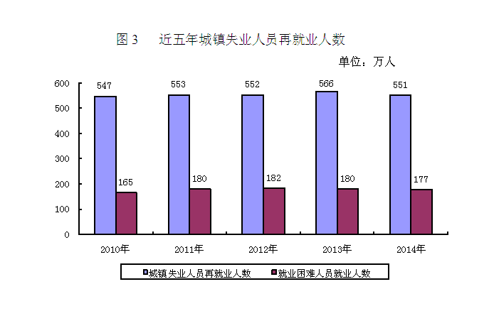 我国人口就业_就业人口数据(2)