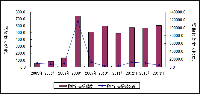 全国总人口数_第六次全国人口普查 全国现役军人共230万(2)