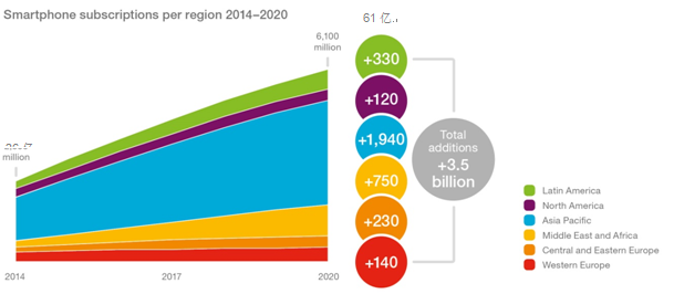 2020世界人口数量_2020世界人口日图片(2)