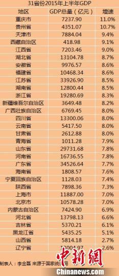 东三省的GDP总值_黑河市和佳木斯市是GDP总量排名东三省倒数第一的黑龙江希望所在