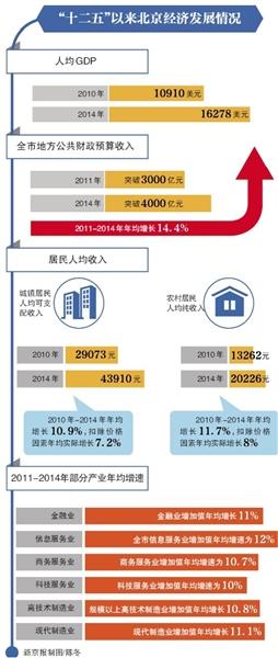 20220年gdp_G20二季度GDP公布 2020年各国二季度GDP增速如何(2)