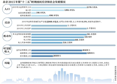 十二五人口_国家人口发展“十二五”规划出台(全文)(2)