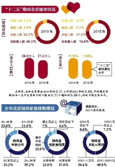 北京出生人口_北京2020年户籍人口出生数创十年新低