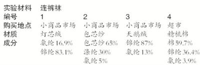 穿丝袜加剧火势?专家:与皮肤接触会连带燃烧