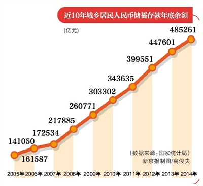 国民收入 占 gdp_国民收入的初次分配(2)