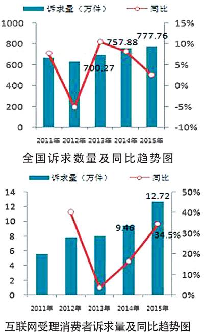 互联网经济 总量_经济总量世界第二图片(3)