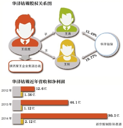 华泽老总