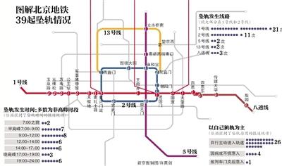 揭秘北京地铁39起坠轨背后：工作人员常有阴影