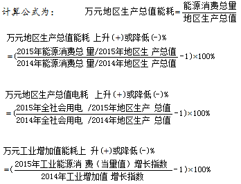 万元gdp能耗标准比例_万元GDP能耗(3)