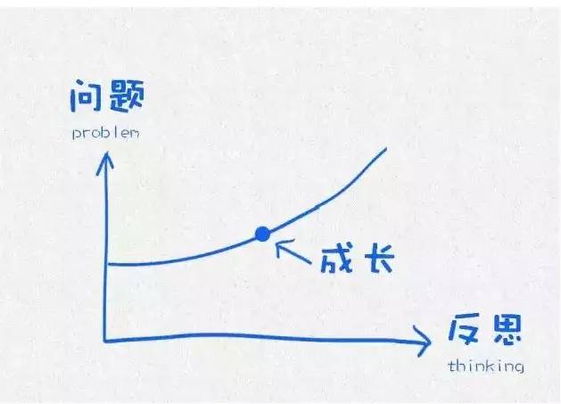 世界10亿人口年表图_世界 10亿 人口年表图.回答有关问题. 1 图中A为 年.B为年