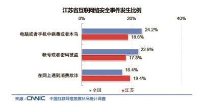 青少年 人口比例_中国青少年人口统计图