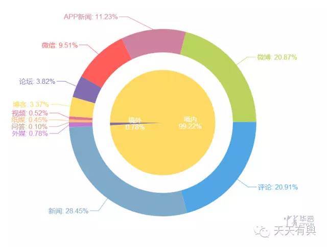 雾霾净化塔实为行为艺术？治霾之路究竟在何方(图3)