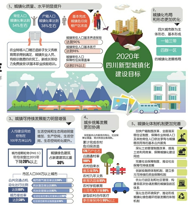 2020年四川常住人口_惠州市2020年常住人口(2)