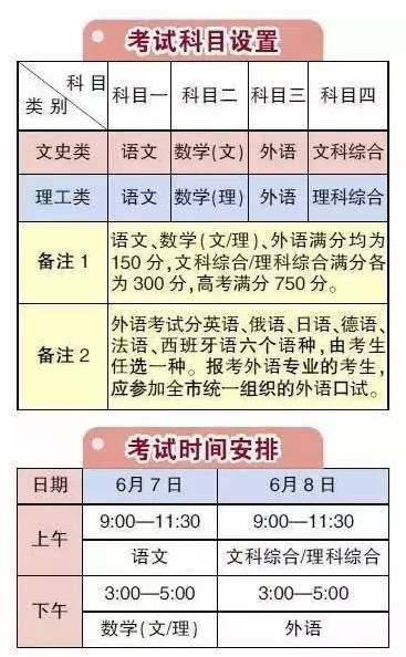 【提醒】家长和考生必看，2017年高考政策出现新变化！