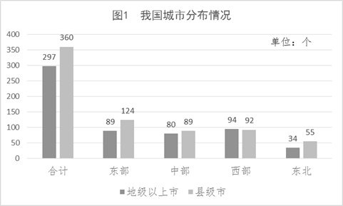 延平区统计局人口统计_来源:各城市统计局,2017年四大一线户籍人口/常住人口(3)