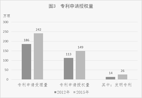 国家统计局云南人口普查(3)