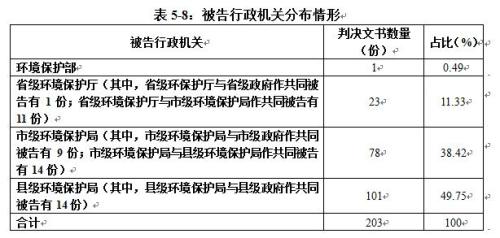 BOB半岛报告析中国环境司法现状 哪些地区污染环境罪多？(图2)